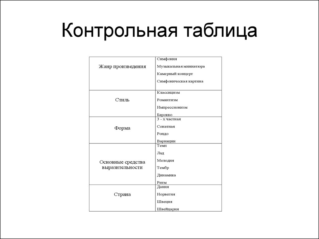 План анализа музыкального произведения 6 класс