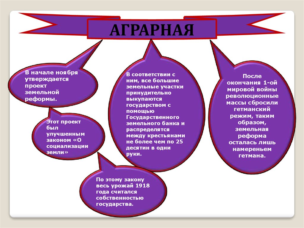 Результаты земельной реформы