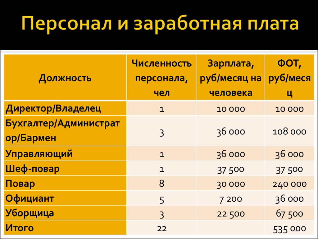 Численность и заработная плата. Кадры оплата труда. Фот * численность сотрудников. Численность и з/п.