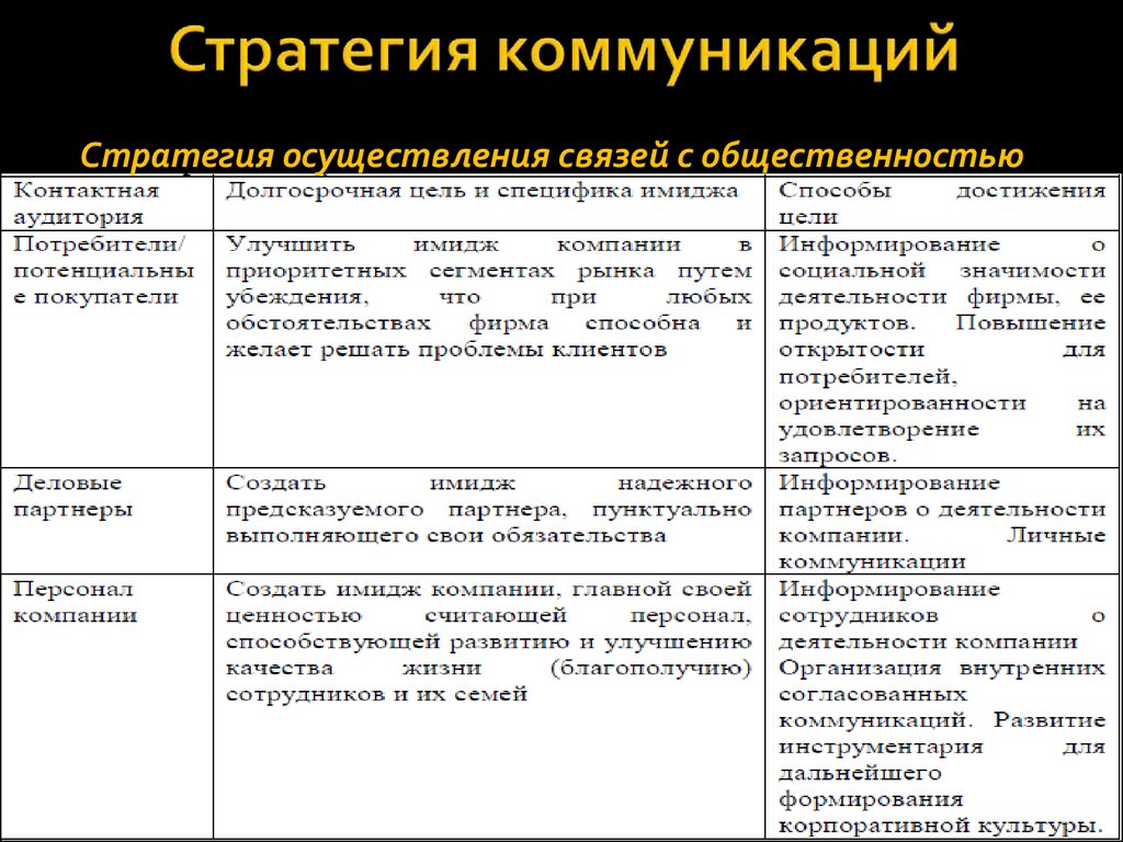 План коммуникационной стратегии