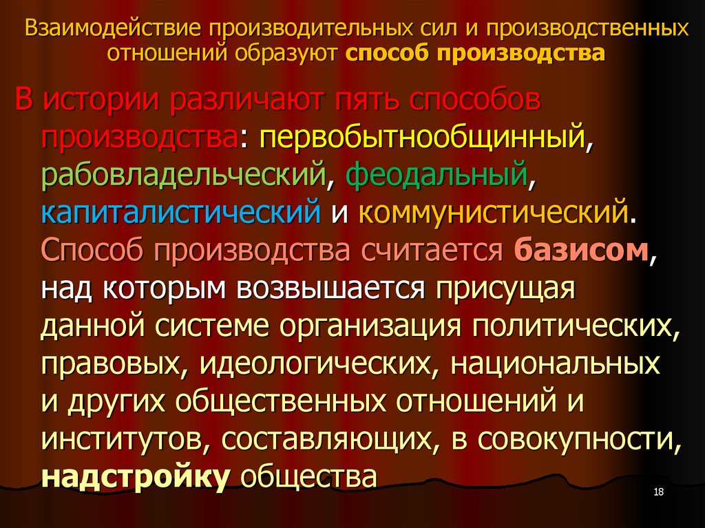 Способ производства это. Взаимодействие производительных сил и производственных отношений. Взаимосвязь производительных сил и производственных отношений. Производительные силы и производственные отношения. Способ производства производственные отношения.