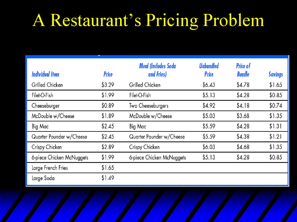 A Restaurant’s Pricing Problem