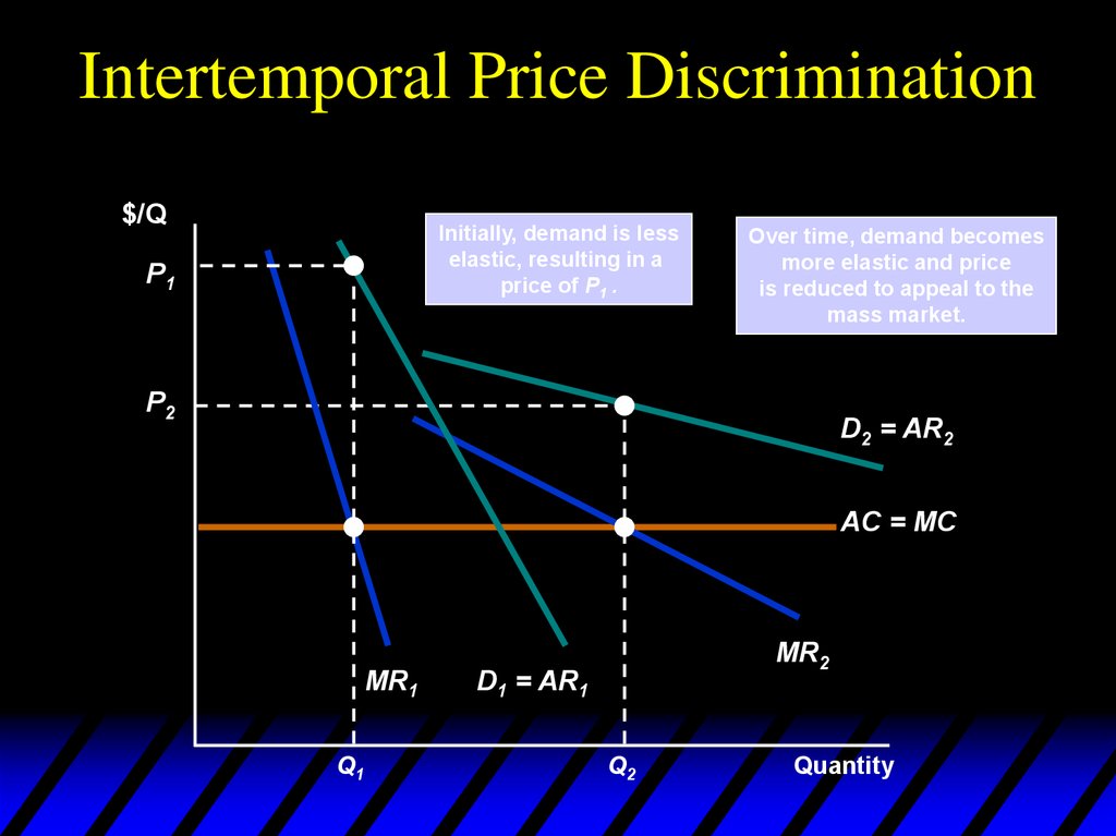 Intertemporal Price Discrimination