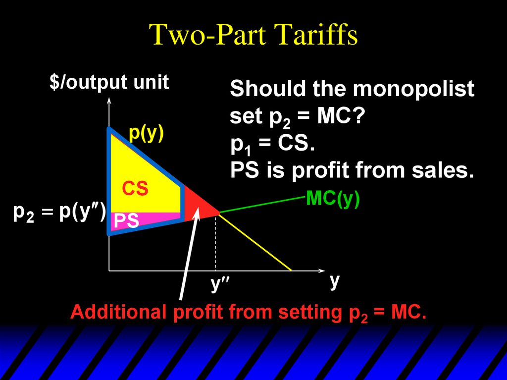 Two-Part Tariffs