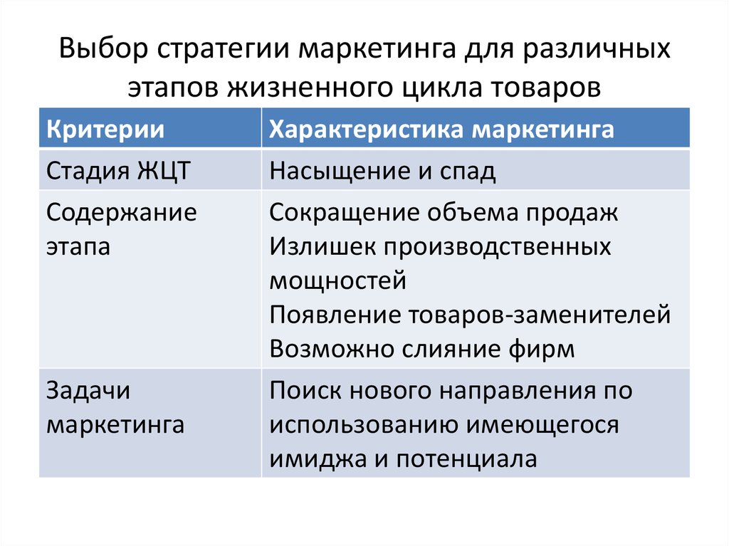 Критерии этапов. Товарные стратегии в маркетинге. Критерии стратегического выбора. Выбор рыночной стратегии( товарной). Альтернативные стратегии маркетинга.