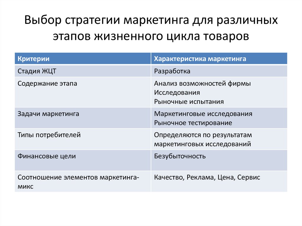 Стратегии рынка маркетинга