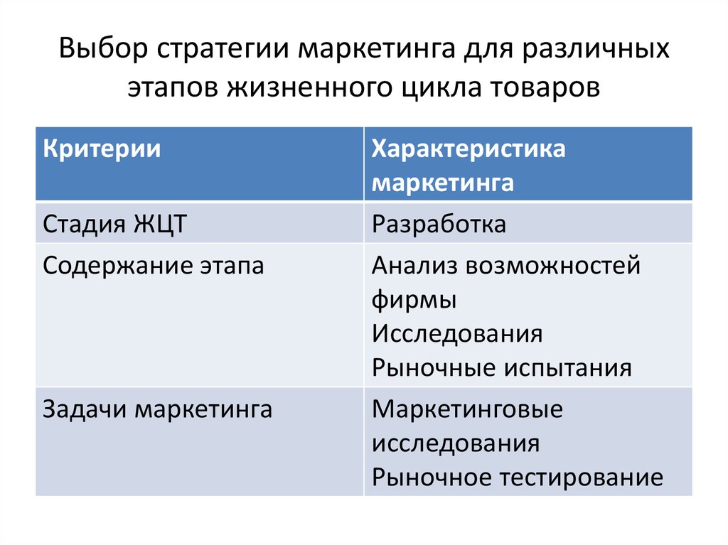 Методы выбора стратегий. Содержание стратегии маркетинга. Товарные стратегии в маркетинге. Товарно-рыночная стратегия. Стратегии маркетинга территорий.