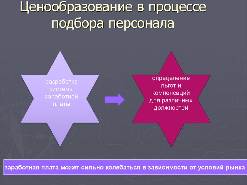 Политика найма персонала презентация