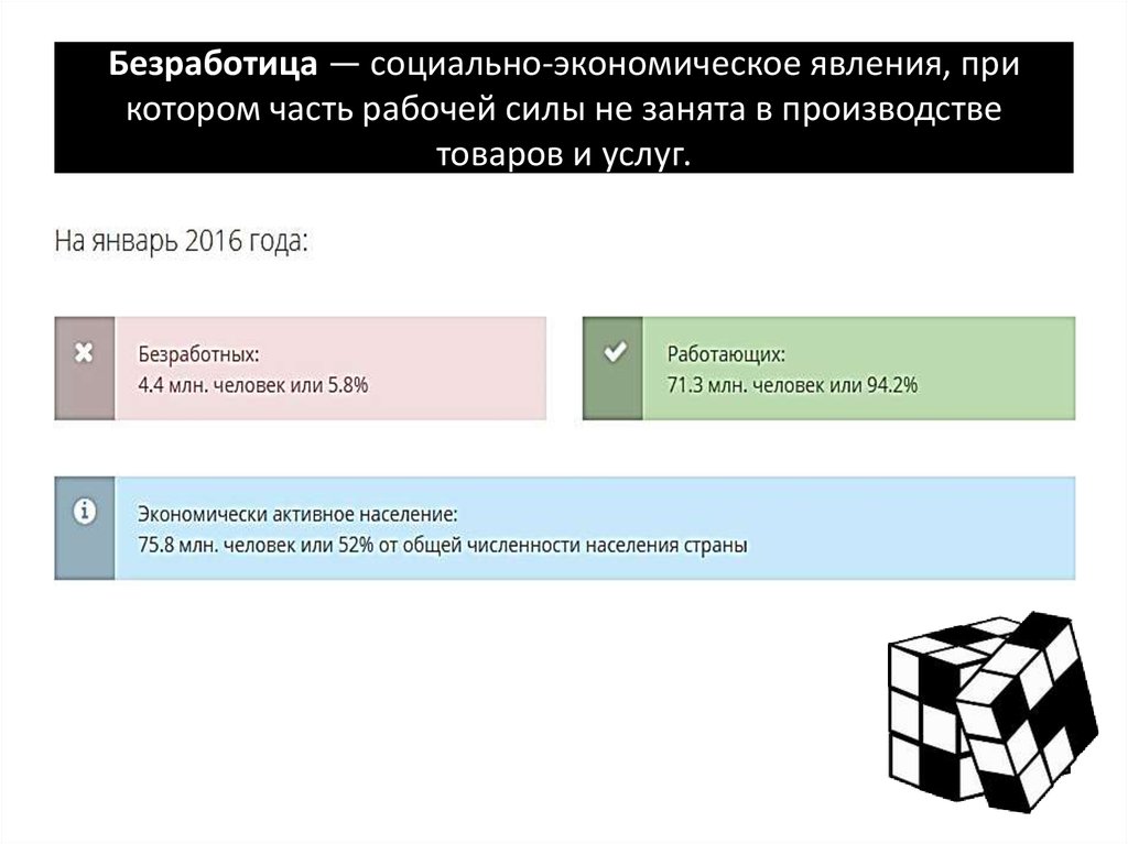 Безработица как социально экономическое явление презентация