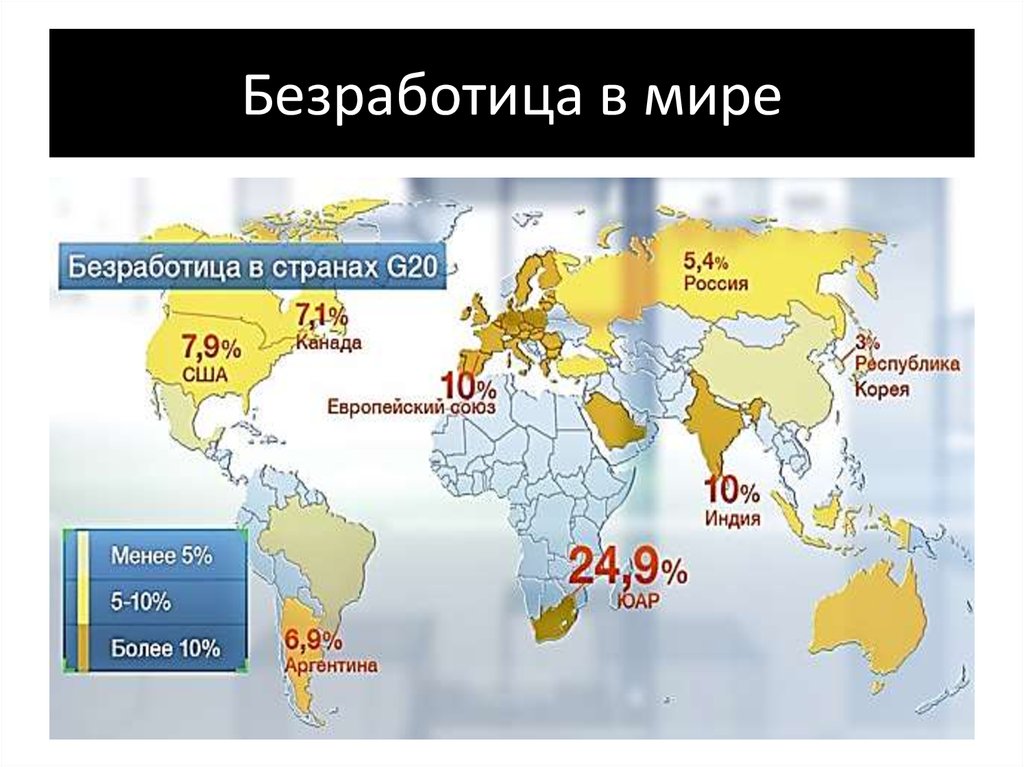 Проект безработица в россии