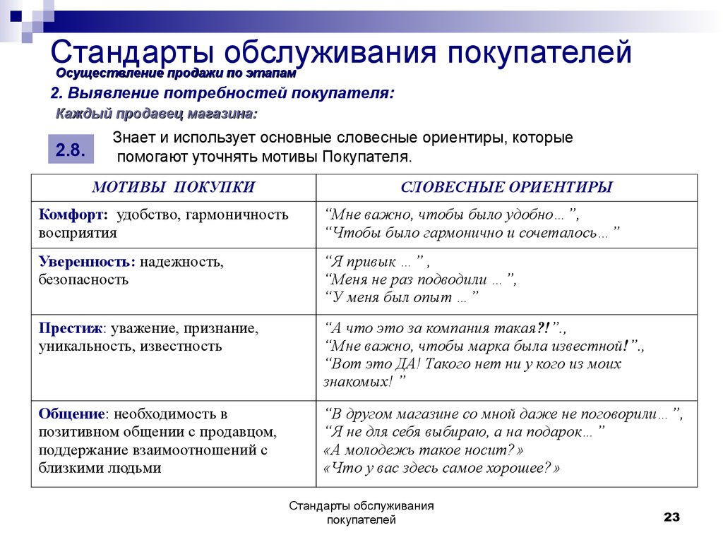 Реализация предложений. Стандарты продаж и обслуживания. Стандарты обслуживания клиентов. Стандарты обслуживания покупателей. Этапы обслуживания покупателей.