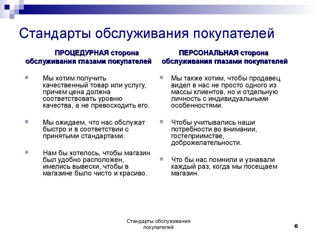 Необходимого обслуживания после. Стандарты качества обслуживания. Стандарты обслуживания покупателей. Стандарты обслуживания клиентов. Стандарты обслуживания покупателей в магазине.