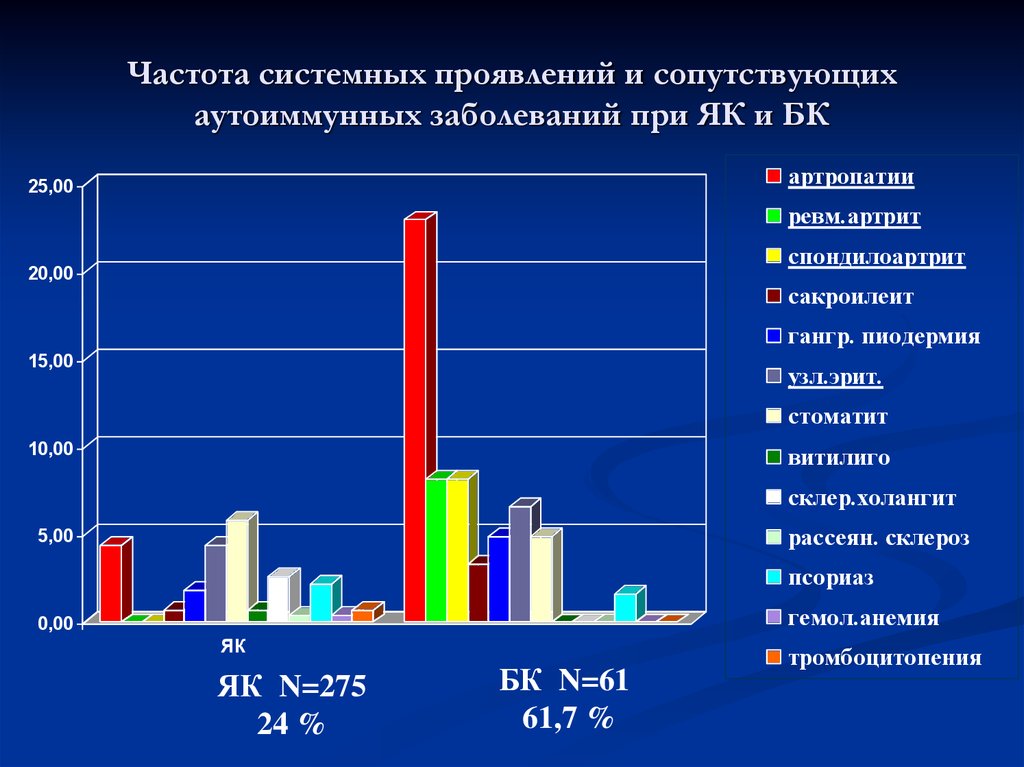 Частота материнской