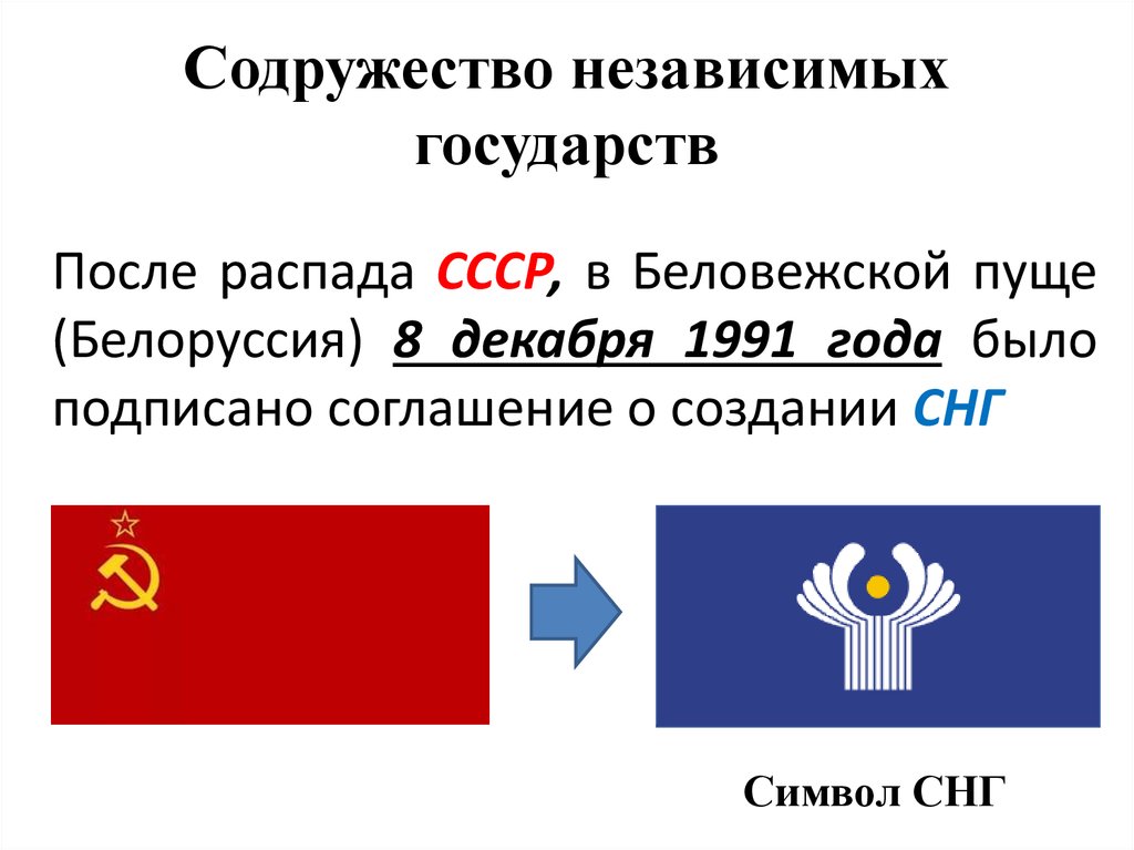 Теплое отношение между народами снг и ссср. Содружества независимых государств (СНГ) СССР. Образование Содружества независимых государств СНГ. 1990 Г.Г. Содружество независимых государств (СНГ). Содружество СНГ В СССР.