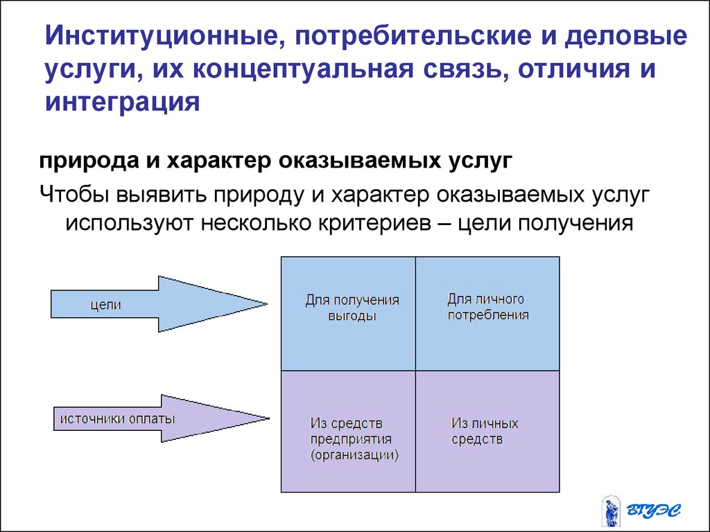 Институциональная рамка в проекте