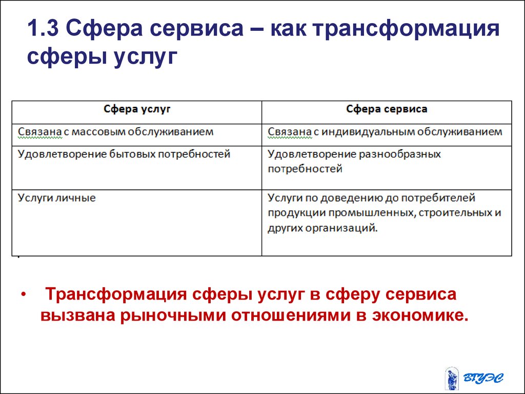 Понятия сфера деятельности