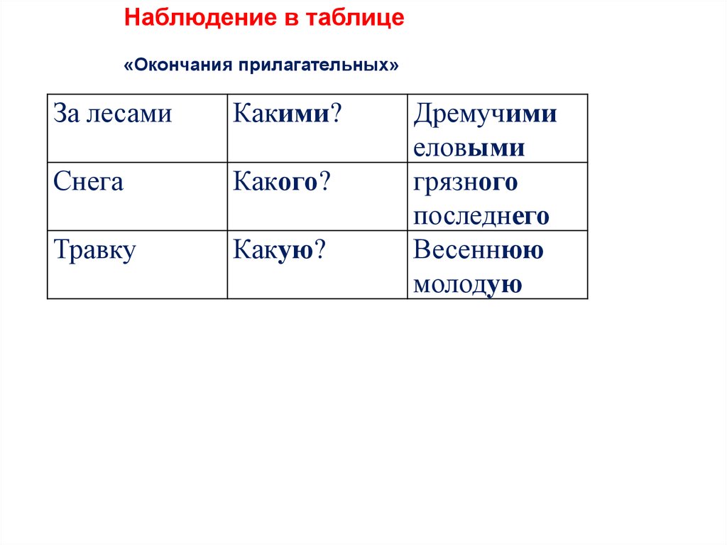 Прилагательное снежный краткая форма. Таблица языковых явлений.