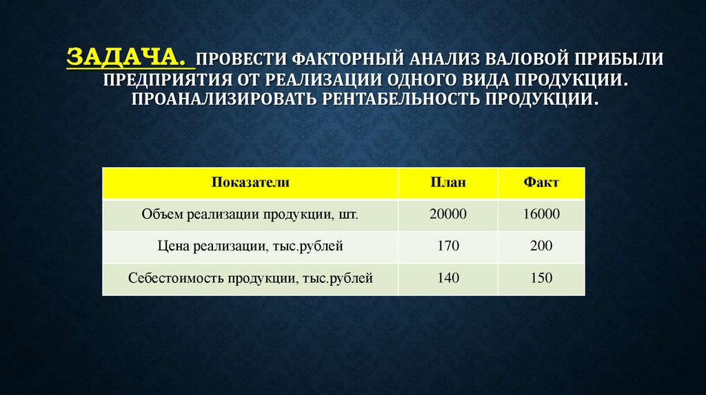 Изменение прибыли от реализации продукции. Задачи факторного анализа. Анализ выручки задачи. Анализ валовой прибыли. Факторный анализ валовой прибыли предприятия.