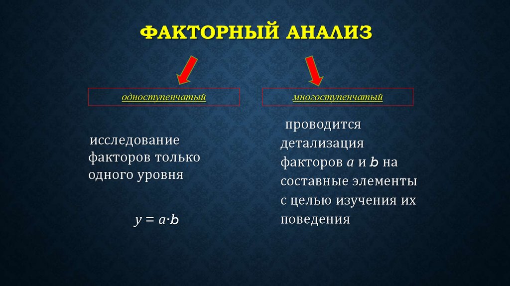 Исследуйте факторы. Факторная нагрузка. Факторный анализ преимущества и недостатки. Факторная теория стоимости. Факторный признак.