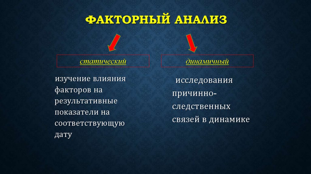 Исследование влияния факторов. Результативные и факторные показатели примеры. Результативные и факторные показатели по характеру их связи. Статичное и динамичное в государстве. Факторный метод плюсы и минусы.