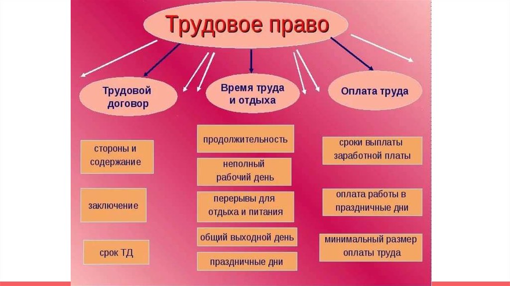 Неполное рабочее время трудовое право