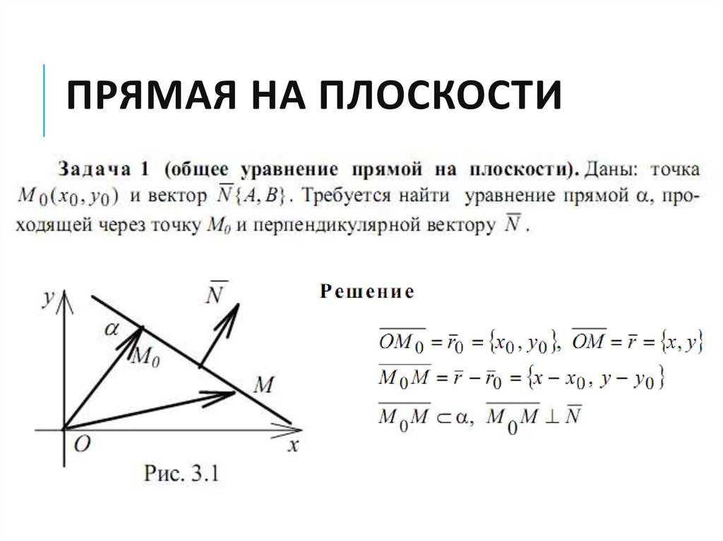 Уравнение прямой на плоскости