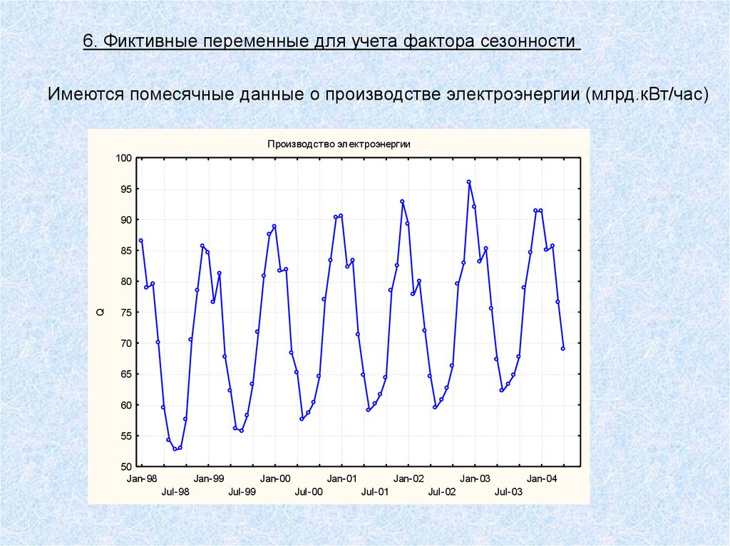 Фактор сезонности. Фиктивные переменные. Факторы сезонности. Фиктивные переменные в сезонном анализе. Влияние сезонных факторов на временной ряд.