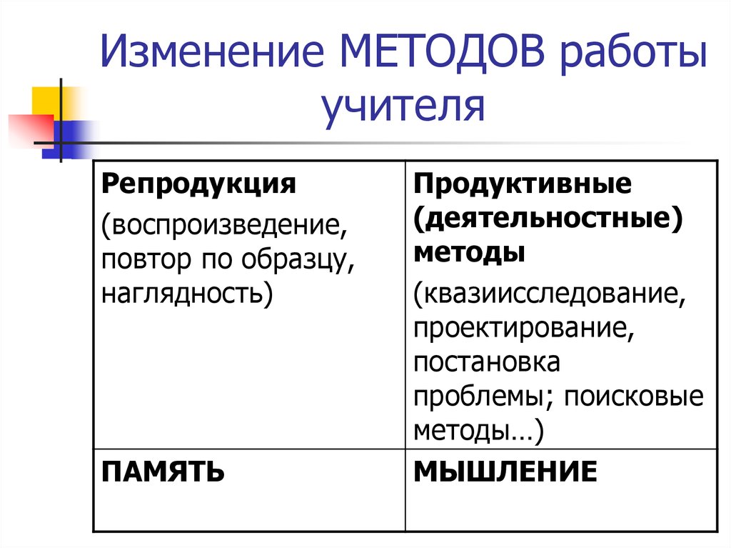 Методология изменений. Квазиисследование это. Оформить изменения в методике.