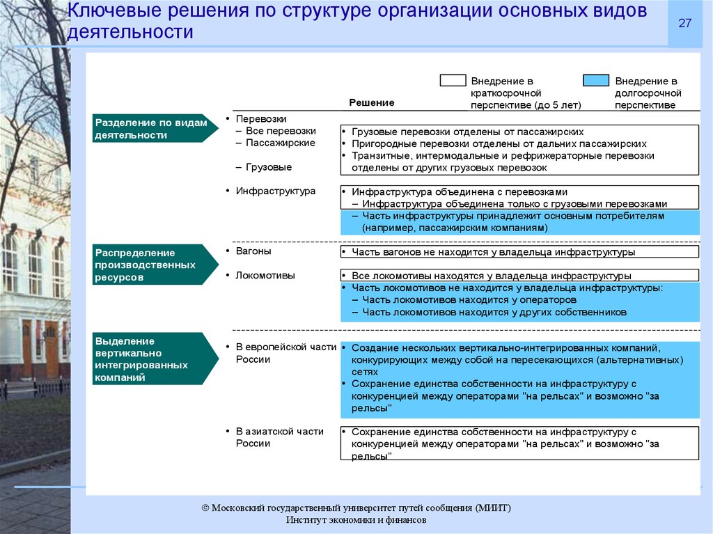 Части инфраструктуры