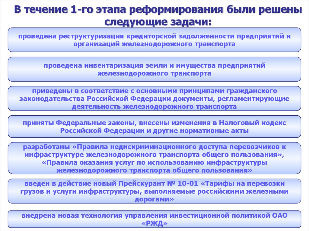 Дорожная карта дальнейшего реформирования органов внутренних дел российской федерации