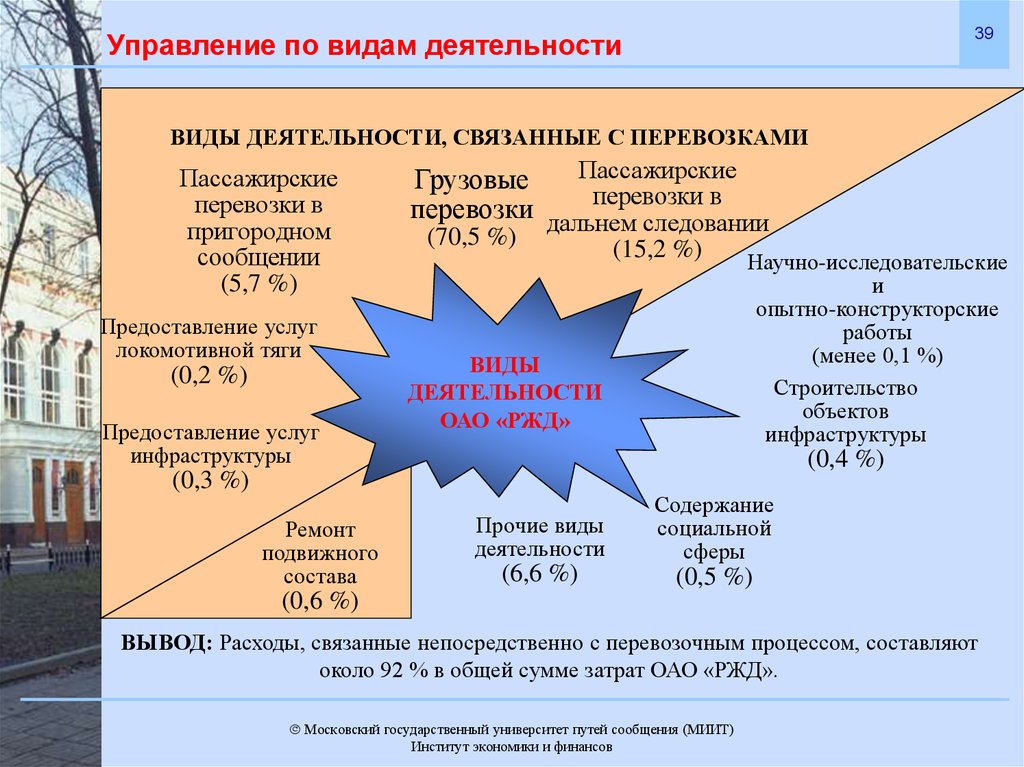 Реформы железных дорог