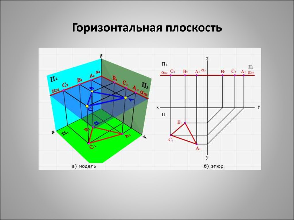 Горизонтальная плоскость поверхности. Горизонтальная плоскость. Горизонтальная ПЛОСКОСТЬПЛОСКОСТЬ. Горизонтальнаяплдоскость. Горизонтально плоскость.