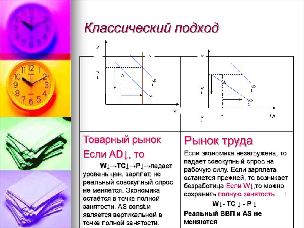 Классический подход