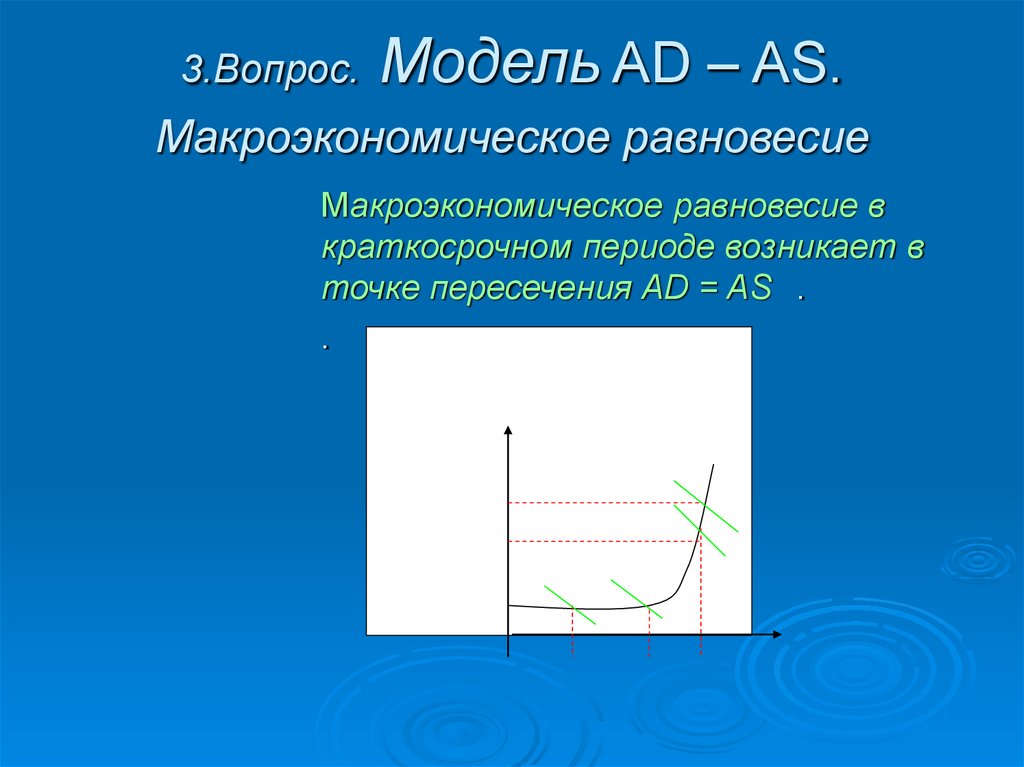 3.Вопрос. Модель AD – AS. Макроэкономическое равновесие
