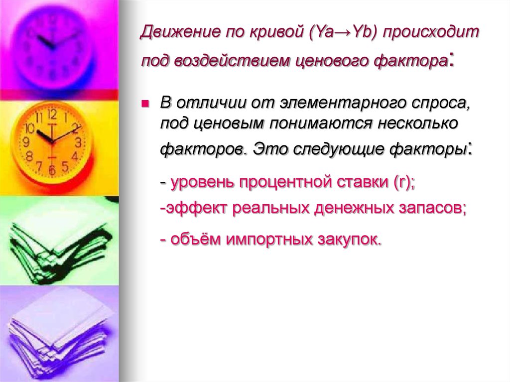Движение по кривой (Ya→Yb) происходит под воздействием ценового фактора: