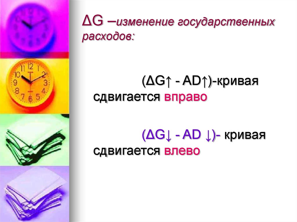 ΔG –изменение государственных расходов: