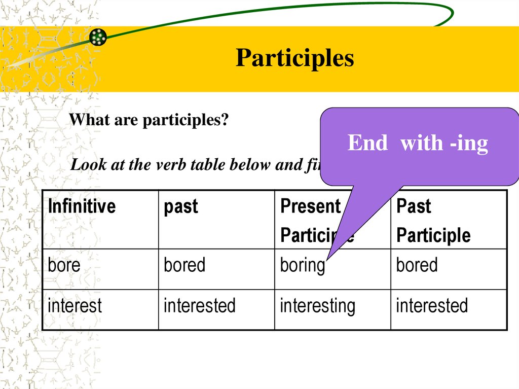 what is a participle