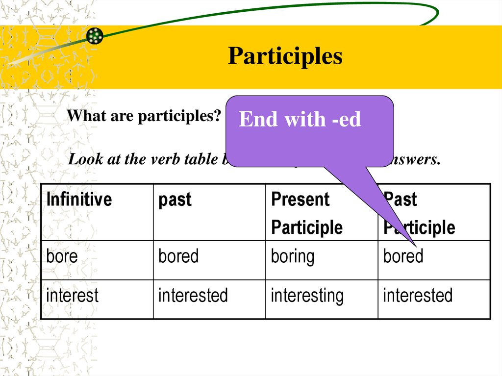 past participle