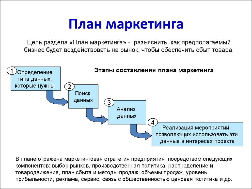 Маркетинговый документ