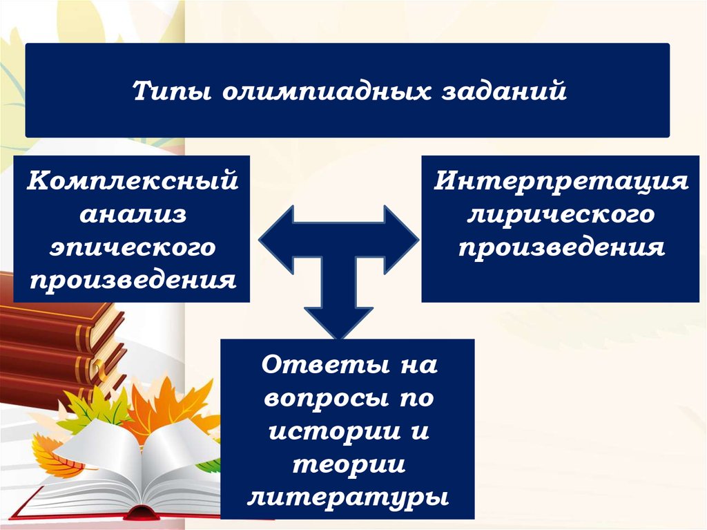 Анализ и интерпретация произведения. Виды олимпиадных заданий. Типы олимпиадных задач. Типы олимпиадных задач по математике. Виды олимпиадных задач по математике в начальной школе.