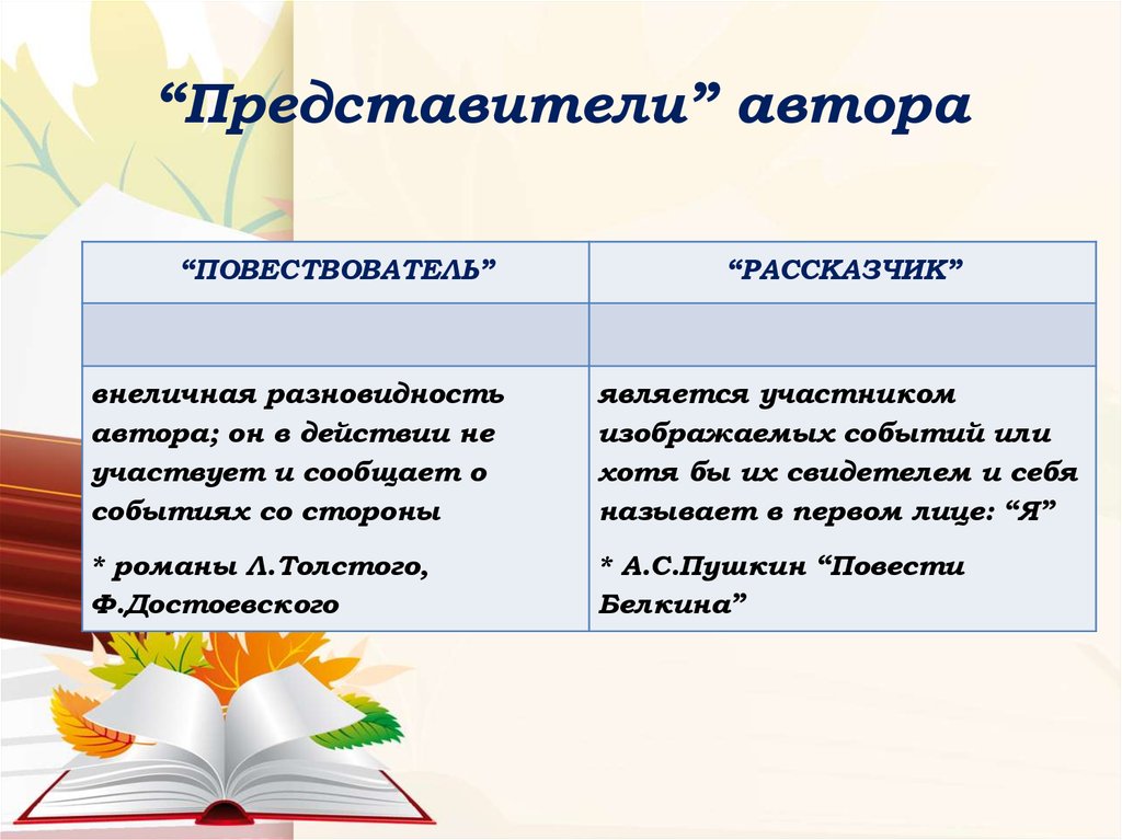 В отличии от автора. Автор-повествователь в литературе это. Рассказчик и повествователь. Автор повествователь рассказчик. Повествователь и рассказчик различия.