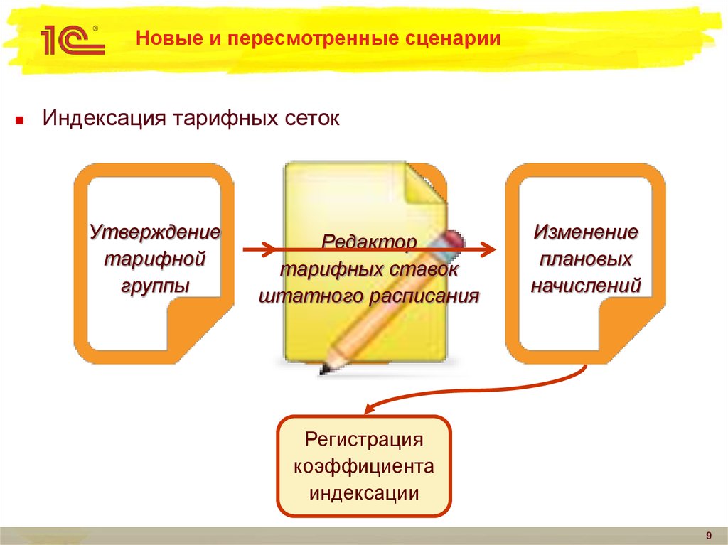 Роснефть индексация зарплаты. Баннер индексация заработной платы.