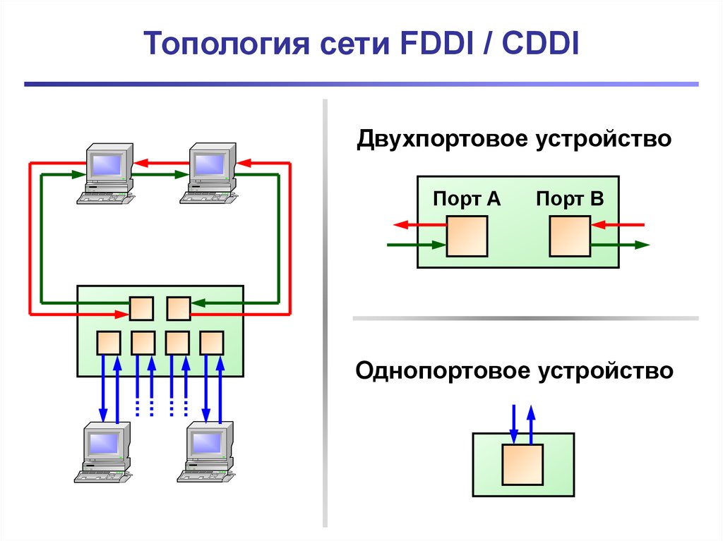 Топология интегральных схем