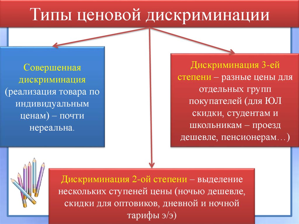 3 разновидности. Ценовая дискриминация виды. Типы ценовой дискриминации. Разновидности ценовой дискриминации. Ценовая дискриминация примеры.