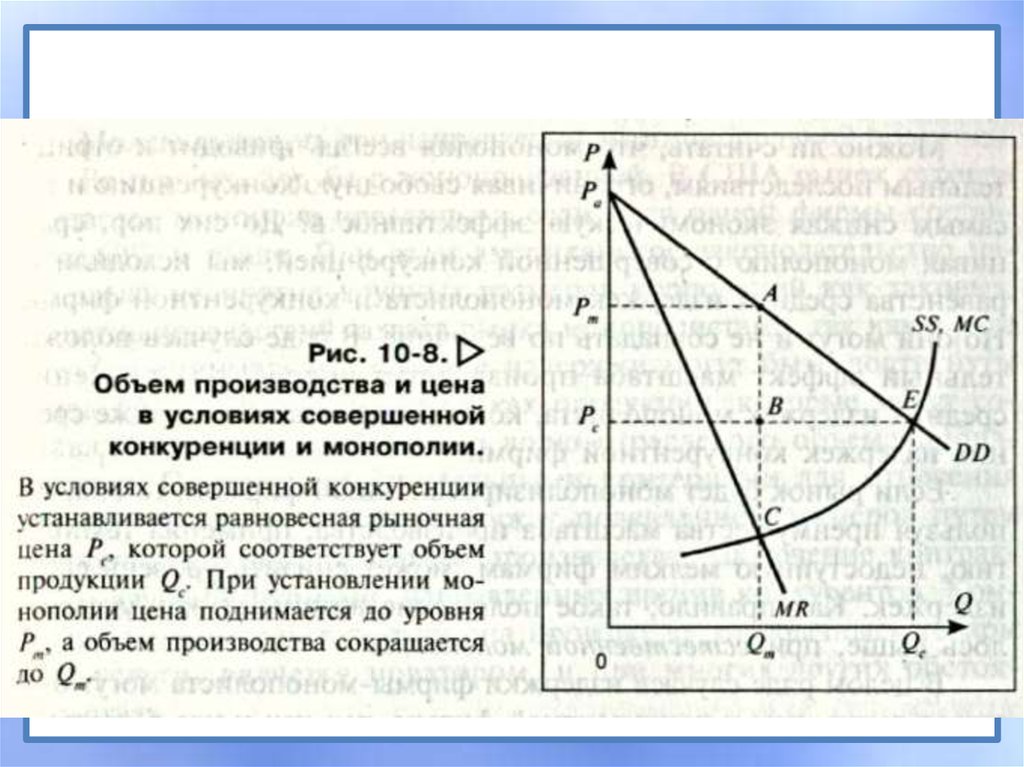 Монополия - презентация онлайн