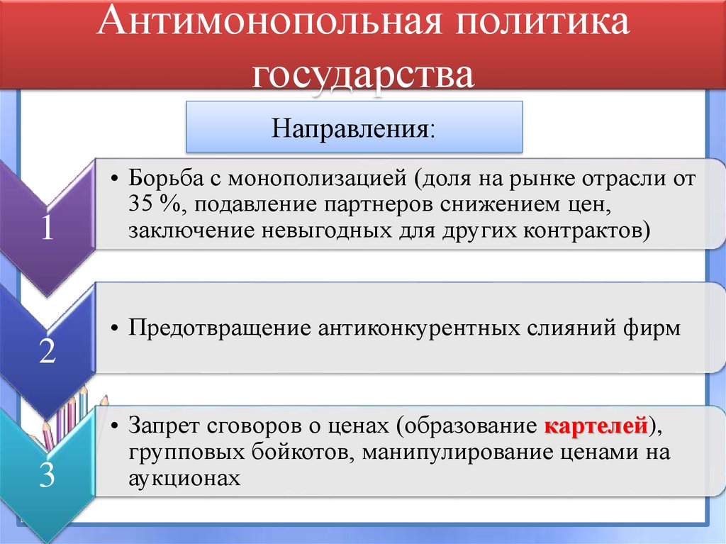 Какую политику проводили страны. Антимонопольная политика государства. Антимонопольная политика госуларств. Внтимонопольная политика гос. Антимонопольная политика государства примеры.