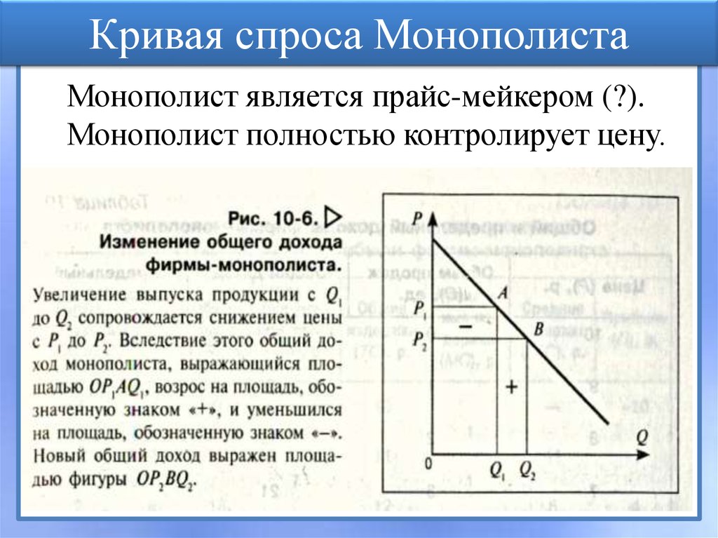 Функция спроса монополиста