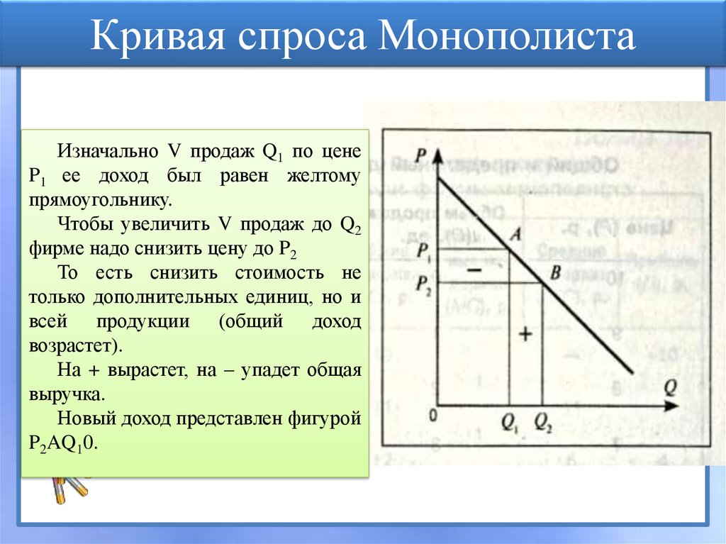 Виды кривых спроса