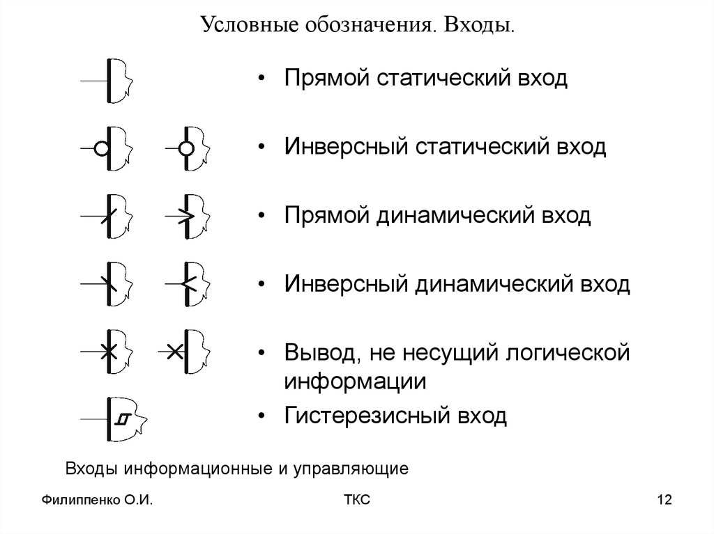 Обозначения входов