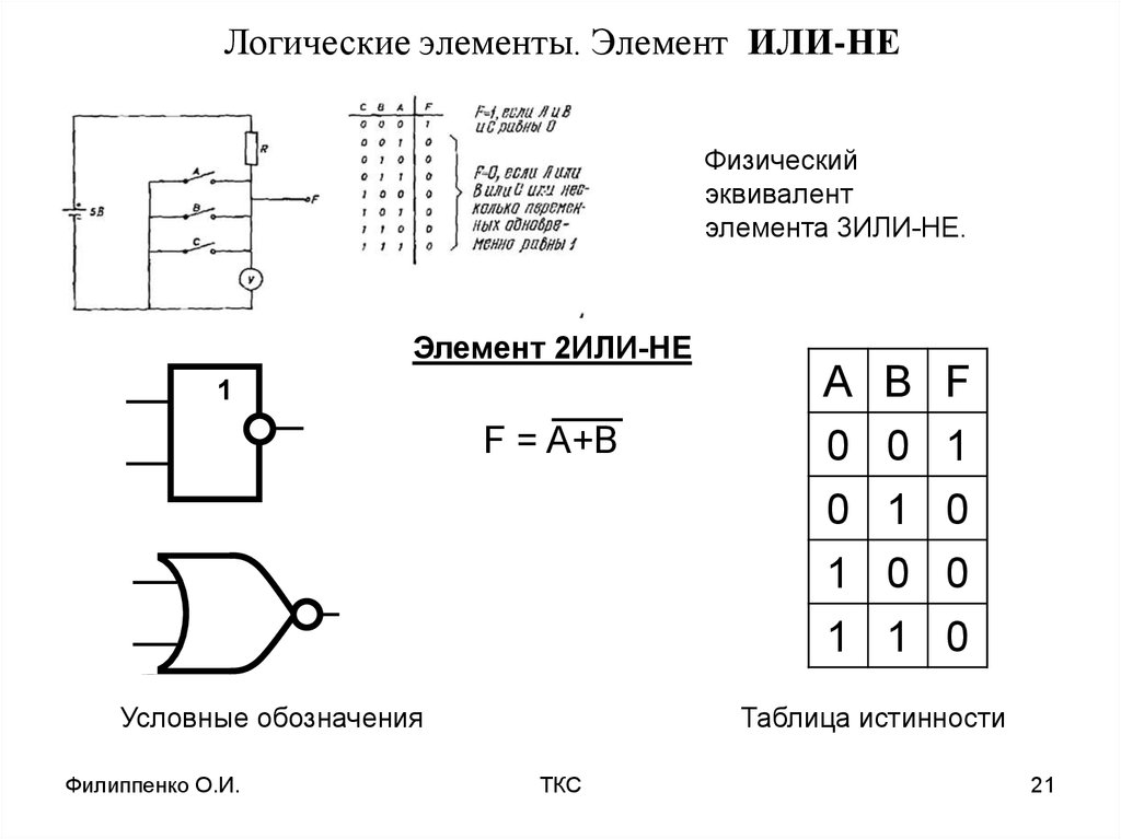 На рисунке приведена схема реализации логического элемента